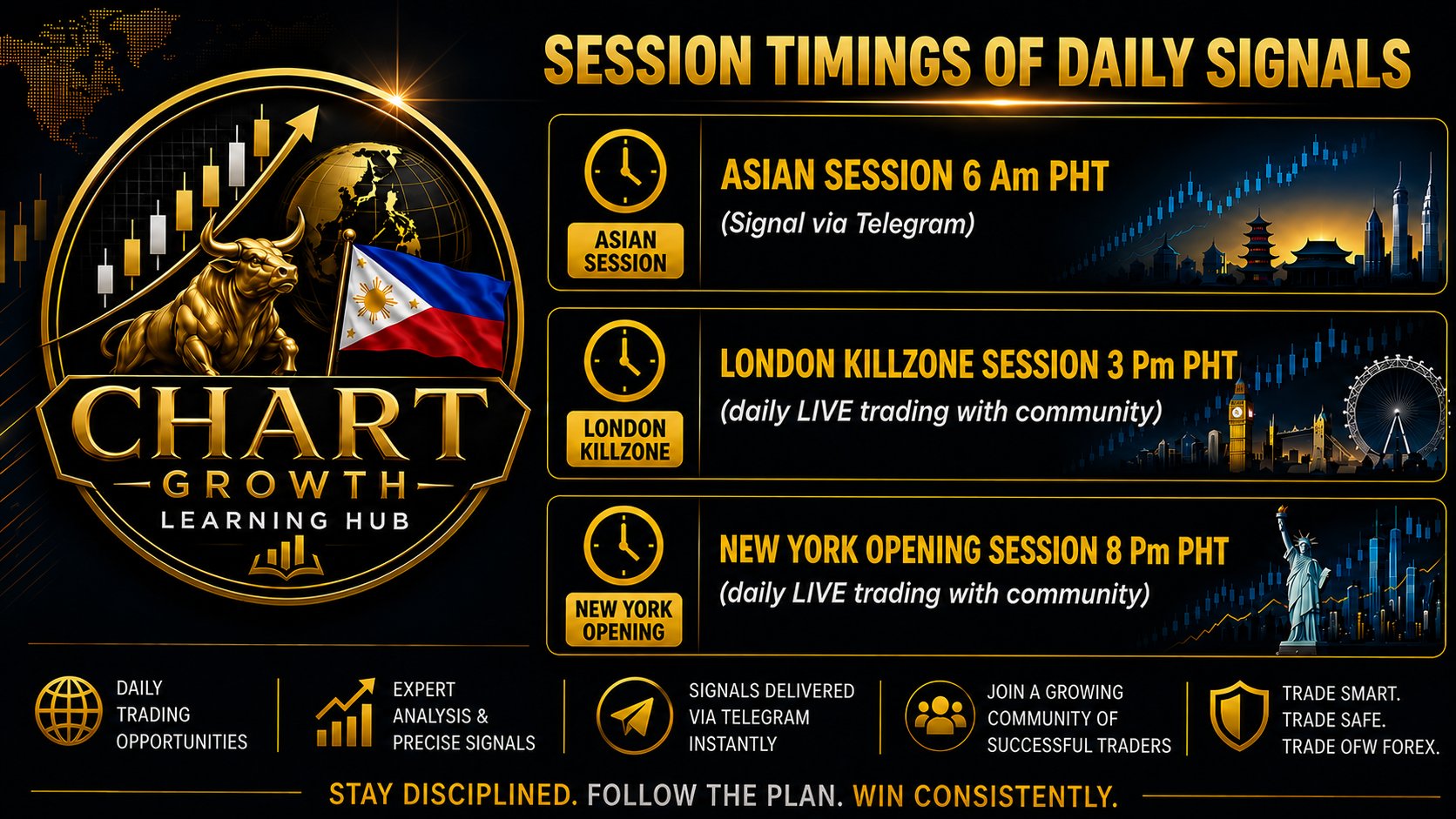 Session Timings of Daily Signals - Asian Session 6am PHT, London Killzone 3pm PHT, New York Opening 8pm PHT